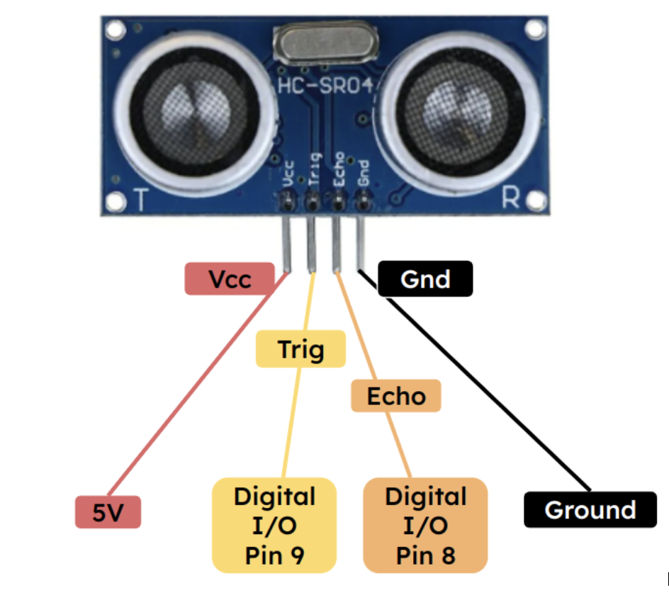 Ultrasonic sensor mount, designed part