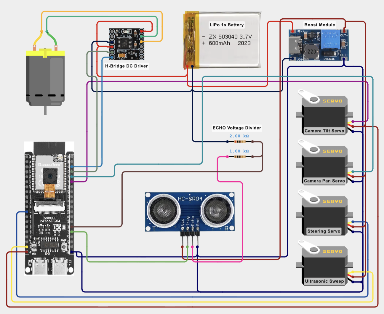 Rover wiring diagram /autonomous-rover-swarm/wiringrover1.png